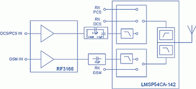 Figure 8. Block diagram of the application board with matching circuits